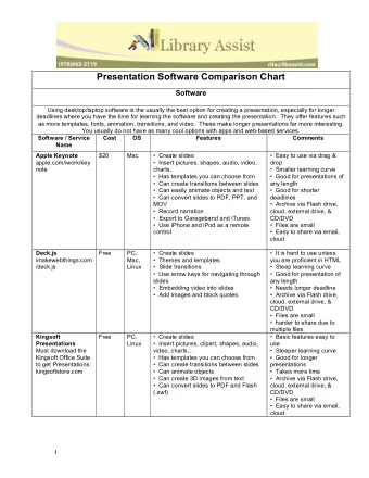 Presentation Software Comparison Chart  Software  Using desktop/laptop software is the usually the