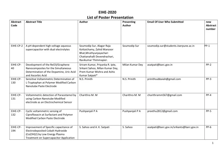 eihe 2020 list of poster presentation