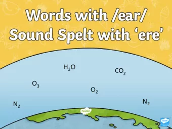 This week, we are going to look at words that have an  /ear/ sound spelt using ere. This