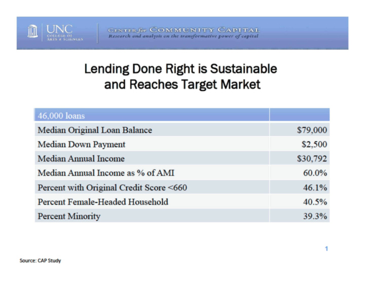 lending done right leads to wealth building