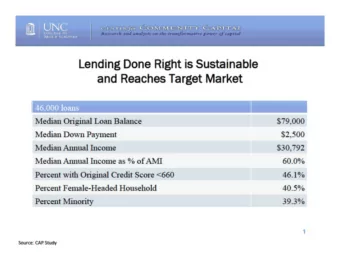 Lending Done Right Leads to Wealth Building  Median annualized CAP house price appreciation since