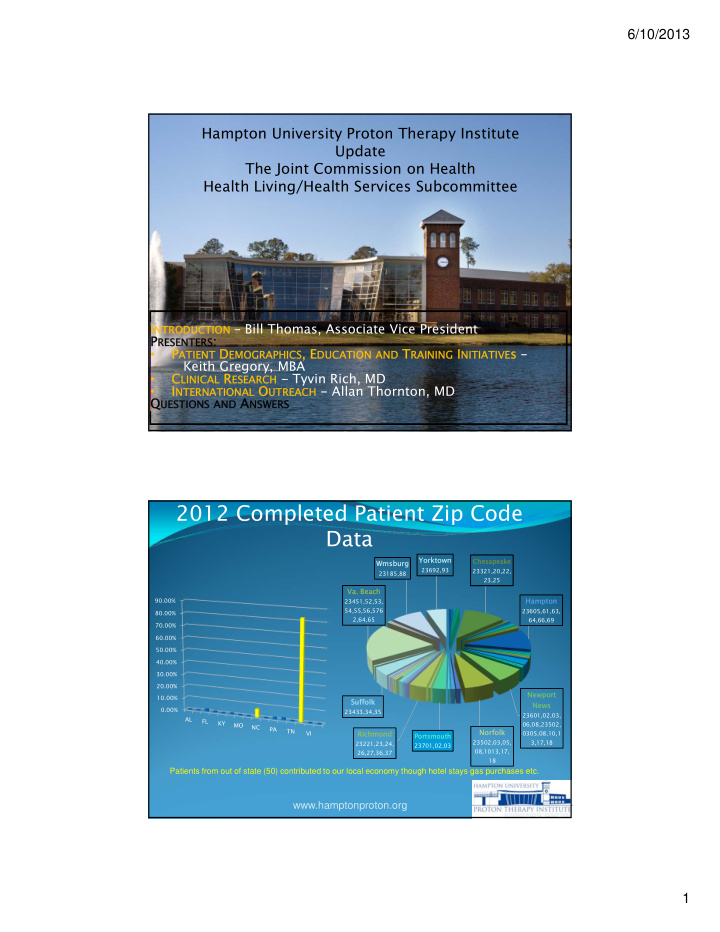 2012 completed patient zip code data