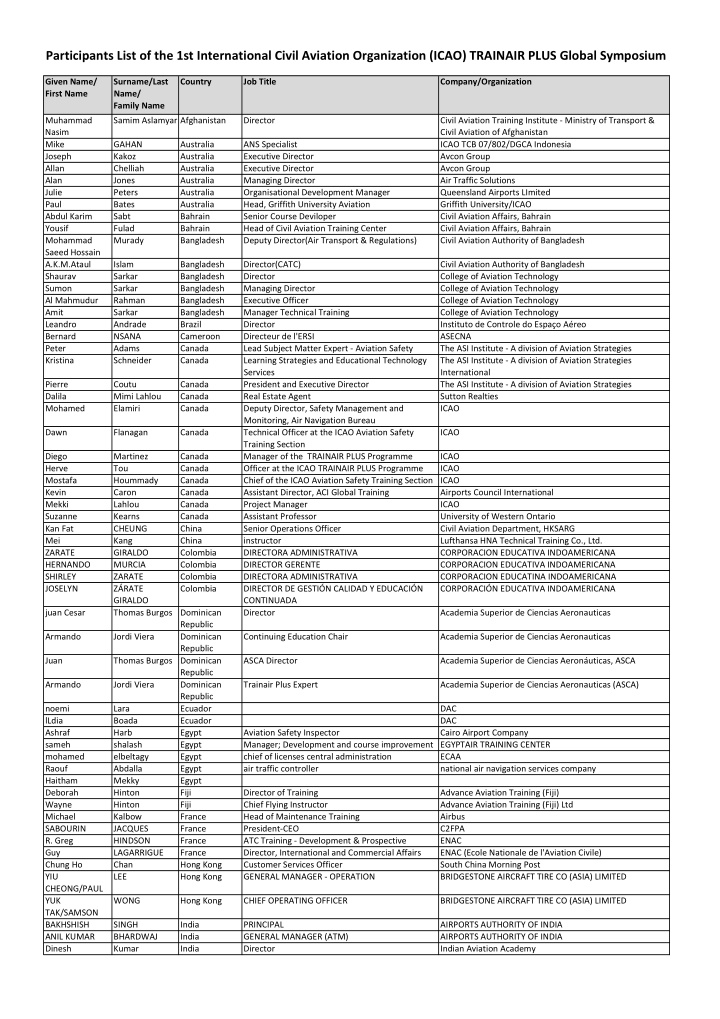 participants list of the 1st international civil aviation