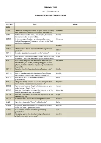 TERMINALE EURO  PART 1 / GLOBALIZATION PLANNING OF THE PUPILS PRESENTATIONS  SCHEDULE  Topic