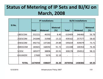 Status of Metering of IP Sets and BJ/KJ on  March, 2008  IP installations  BJ/KJ installations