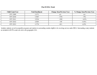 Part B SEA Total  Child Count Year  Total Enrollment  Change from Previous Year  % Change from
