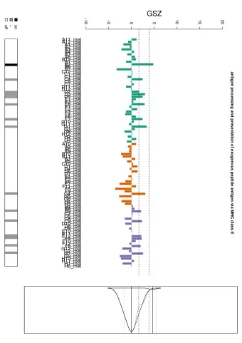 GSZ  10  5  10  15  20  0  5  off    on  A11_mel  A12_mel  A1_mel  A2_mel  A3_mel  A4_mel