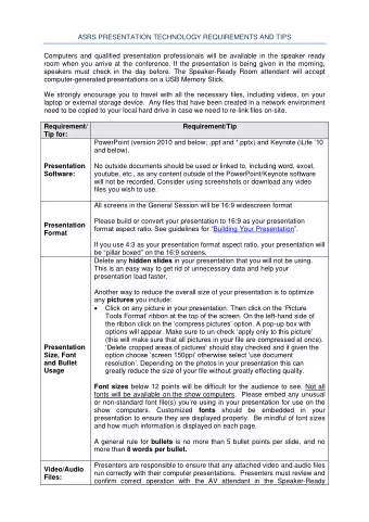 ASRS PRESENTATION TECHNOLOGY REQUIREMENTS AND TIPS  Computers and qualified presentation