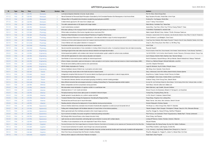 apcv2019 p 2019 presentation l list
