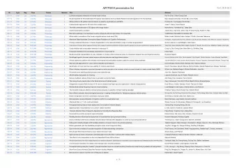 APCV2019 p  2019 presentation l  list  Ver2, 2019-06-21  ID  Type  Day  Time  Theme  Number  Title