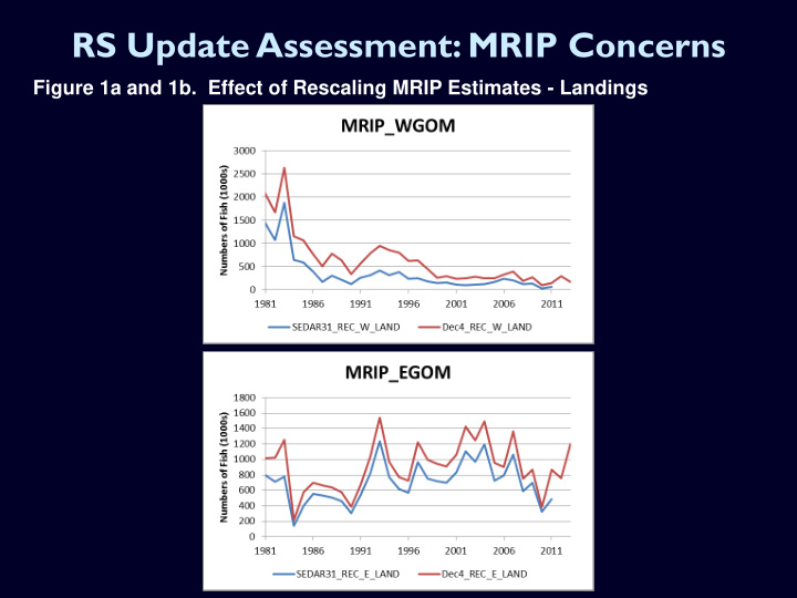 rs update assessment mrip concerns