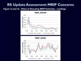 RS Update Assessment: MRIP Concerns  Figure 1a and 1b.  Effect of Rescaling MRIP Estimates -