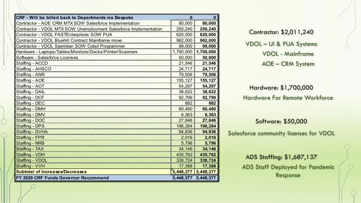 contractor 2 011 240