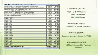 Contractor: $2,011,240  Contractor - VDOL FASTEnterprises SOW PUA  620,000  620,000  Contractor -