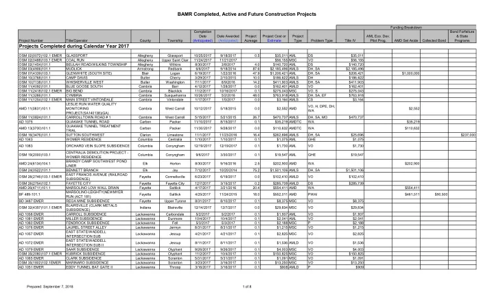 bamr completed active and future construction projects