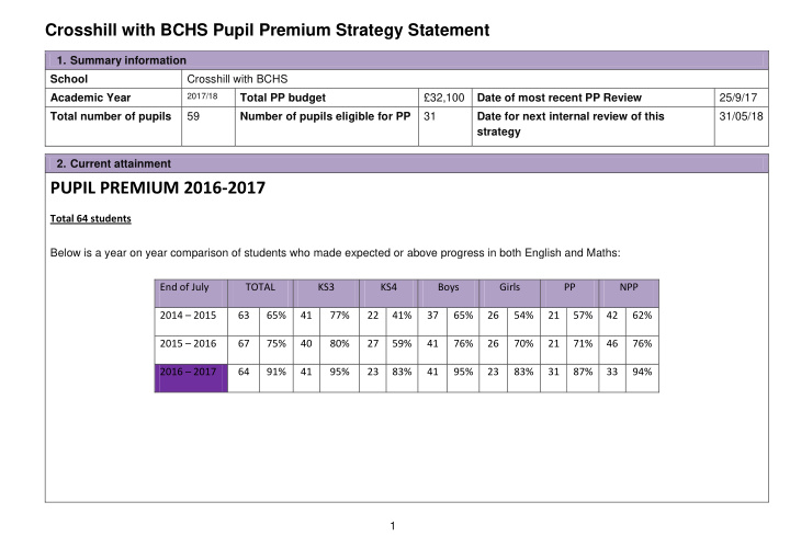 pupil premium 2016 2017
