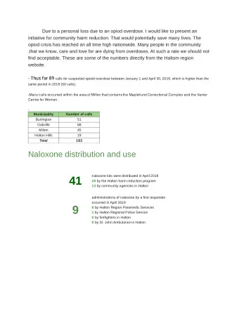 41 28 by the Halton harm reduction program 13 by community agencies in Halton  administrations of