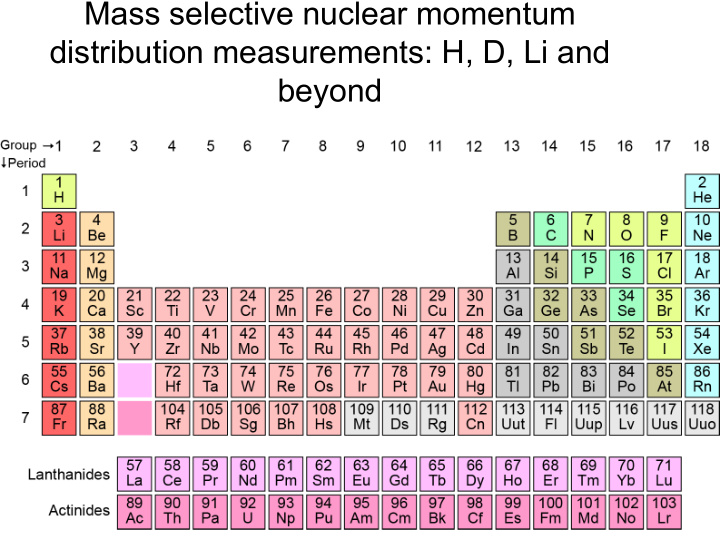 mass selective nuclear momentum distribution measurements