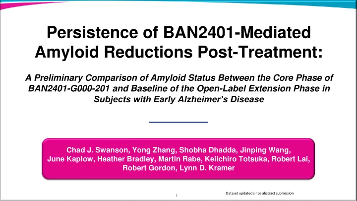 persistence of ban2401 mediated