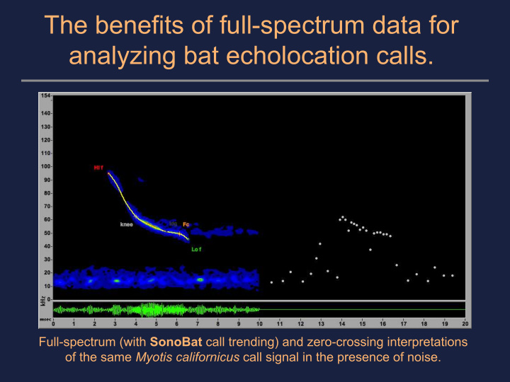 the benefits of full spectrum data for analyzing bat