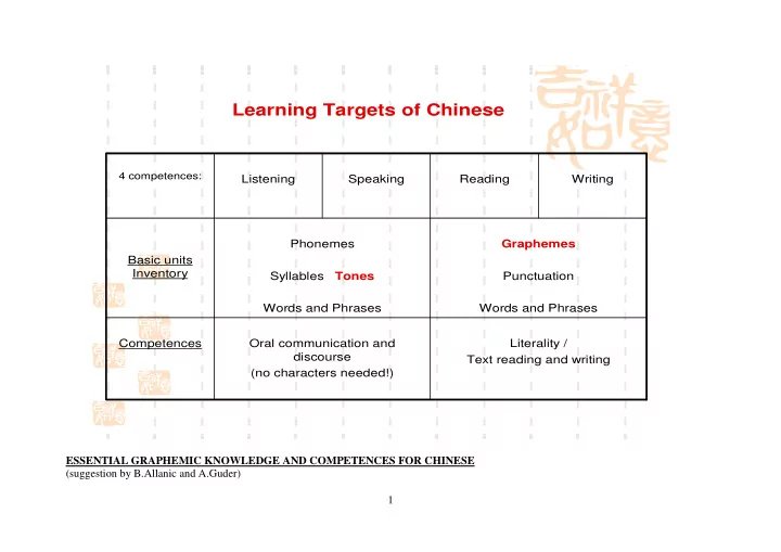 learning targets of chinese