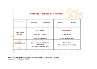 Learning Targets of Chinese  4 competences:  Listening  Speaking  Reading  Writing  Phonemes