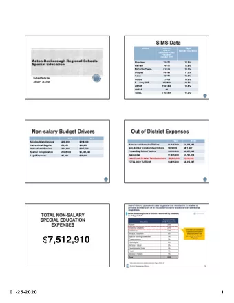 $ 7,512,910  6  01-25-2020  1  Blanchard 20-21  Kindergarten  Grade 1  Grade 2  Grade 3  Grade 4