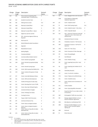 DRIVER LICENSING ABBREVIATION CODES WITH CHARGE POINTS   BDS108 01/2017  Charge  Charge