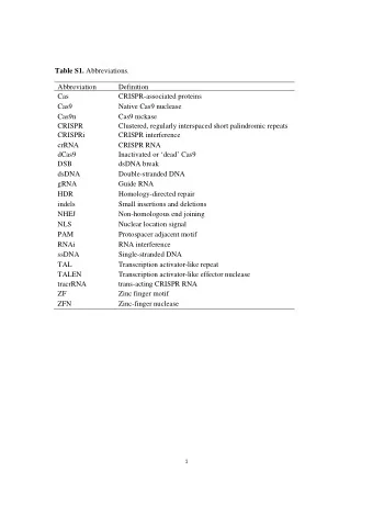 Table S1. Abbreviations.  Abbreviation  Definition  Cas  CRISPR-associated proteins  Cas9  Native