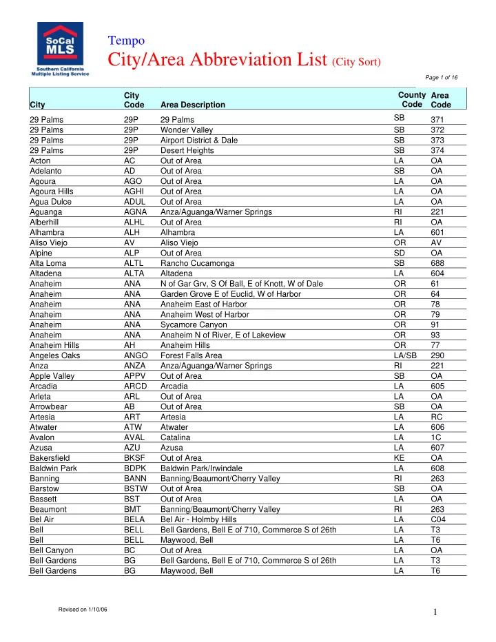 city area abbreviation list city sort