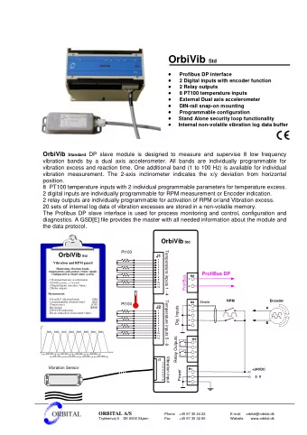 OrbiVib Std   Profibus DP interface               2 Digital inputs with