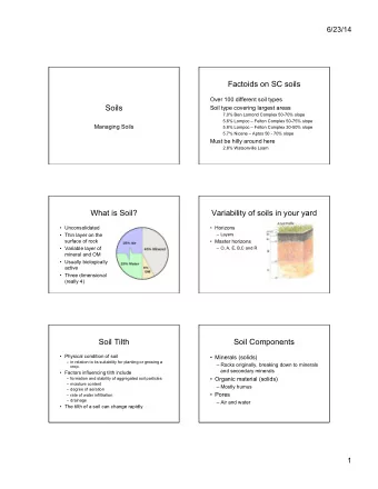 Factoids on SC soils  Over 100 different soil types  Soils  Soil type covering largest areas  7.0%