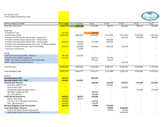 City of Palm Coast  5 Year Capital Improvement Plan  CAPITAL PROJECTS FUND  FY 17 Budget FY 17