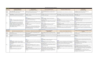 HUPO 2016 Scientific Program, Sept 18-21  Sept 19, Mon  AM Sessions  Innovative MS Techniques for