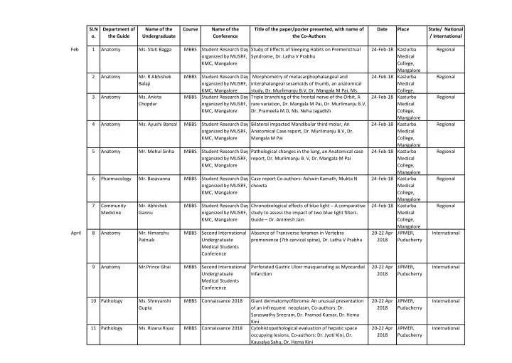 sl n department of name of the course name of the title