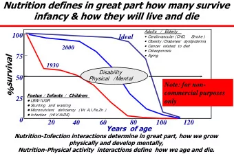 Nutrition defines in great part how many survive  infancy &amp; how they will live and die Adults /