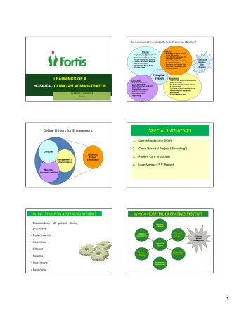 SPECIAL INITIATIVES Define Drivers for Engagement  1.  Operating System (FOS)  2.  Clean Hospital