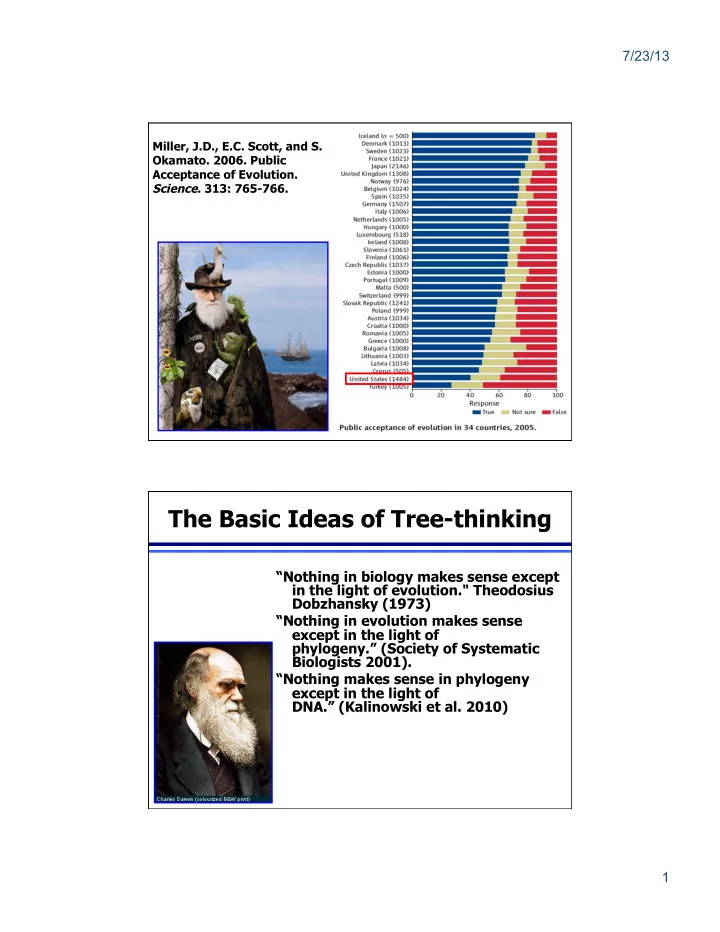 the basic ideas of tree thinking