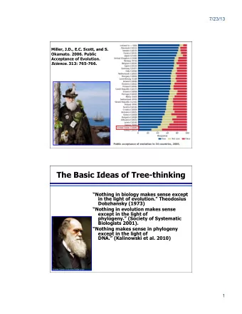 The Basic Ideas of Tree-thinking  Nothing in biology makes sense except  in the light of