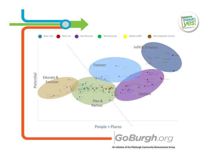 an ini a ve of the pi sburgh community reinvestment group
