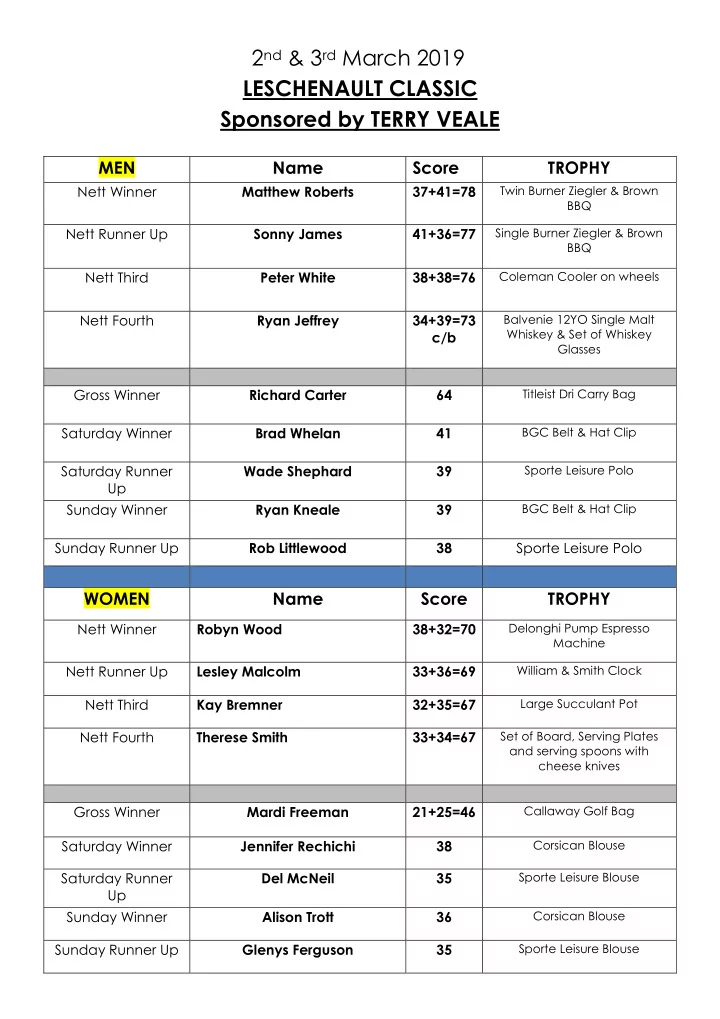 2 nd 3 rd march 2019 leschenault classic sponsored by