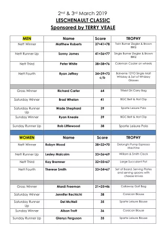 2 nd &amp; 3 rd March 2019  LESCHENAULT CLASSIC  Sponsored by TERRY VEALE  MEN  Name  Score  TROPHY