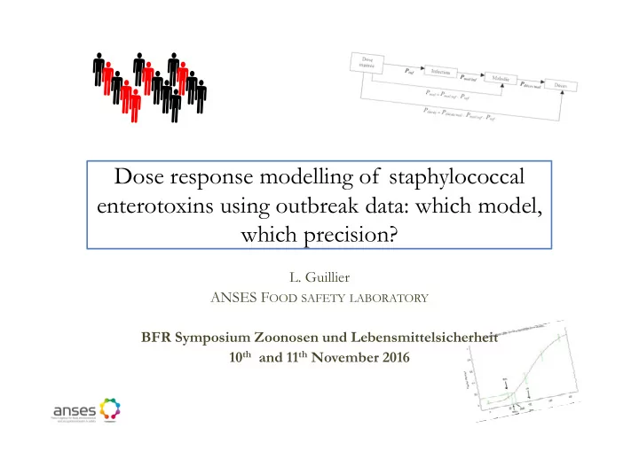 dose response modelling of staphylococcal enterotoxins