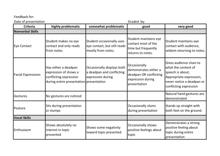 feedback for date of presentation graded by criteria