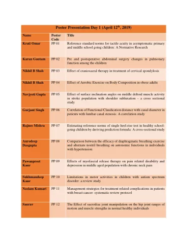 Poster Presentation Day 1 (April 12 th , 2019)  Name  Poster  Title  Code  Krati Omar  PP 01