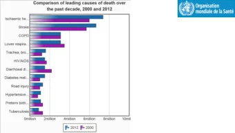 BELGIUM 27th !!!  1) HTA DE GRADE 3 = TOUJOURS RISQUE &gt; ELEVE  4  3  2) PREVENTION SECONDAIRE ou