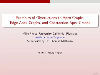 Examples of Obstructions to Apex Graphs,  Edge-Apex Graphs, and Contraction-Apex Graphs  Mike