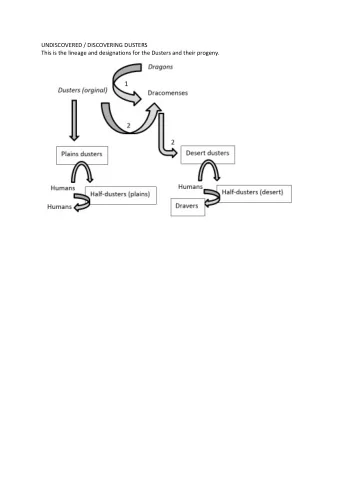 UNDISCOVERED / DISCOVERING DUSTERS  This is the lineage and designations for the Dusters and their