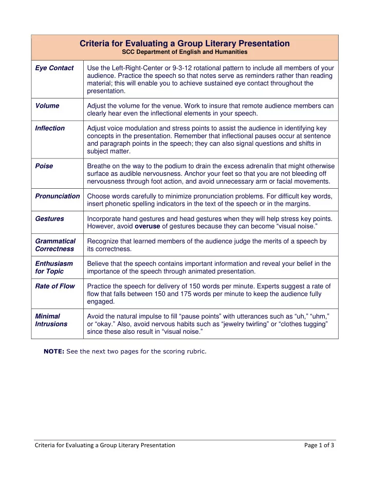 criteria for evaluating a group literary presentation