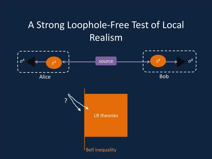 a strong loophole free test of local realism